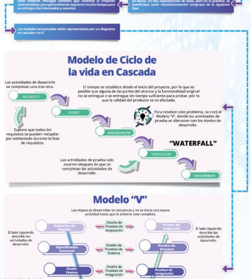 01 MODELOS DE DESARROLLO SECUENCIAL