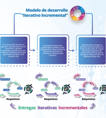 02 MODELO DE DESARROLLO ITERATIVO INCREMENTAL